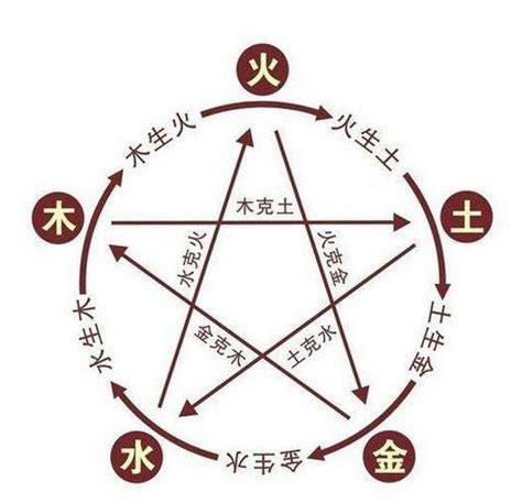 大驛士命|五行屬性查詢 大驛士命和什么命最配